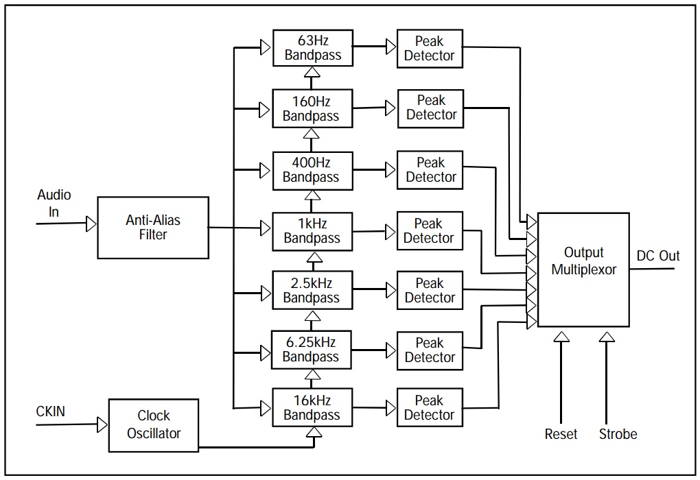 MSGEQ7 Block Diagram