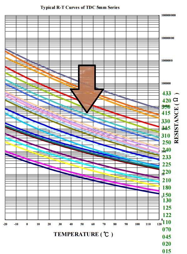 TDC 310 datasheet graph, temperature vs. resistance