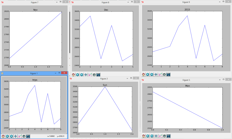 data i've gathered