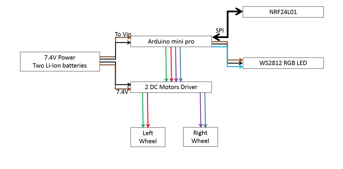 Geekcon pets 2016 cars circuit arduino driver NRF24L01