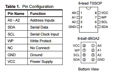 EEPROM AT24CO2 Datasheet