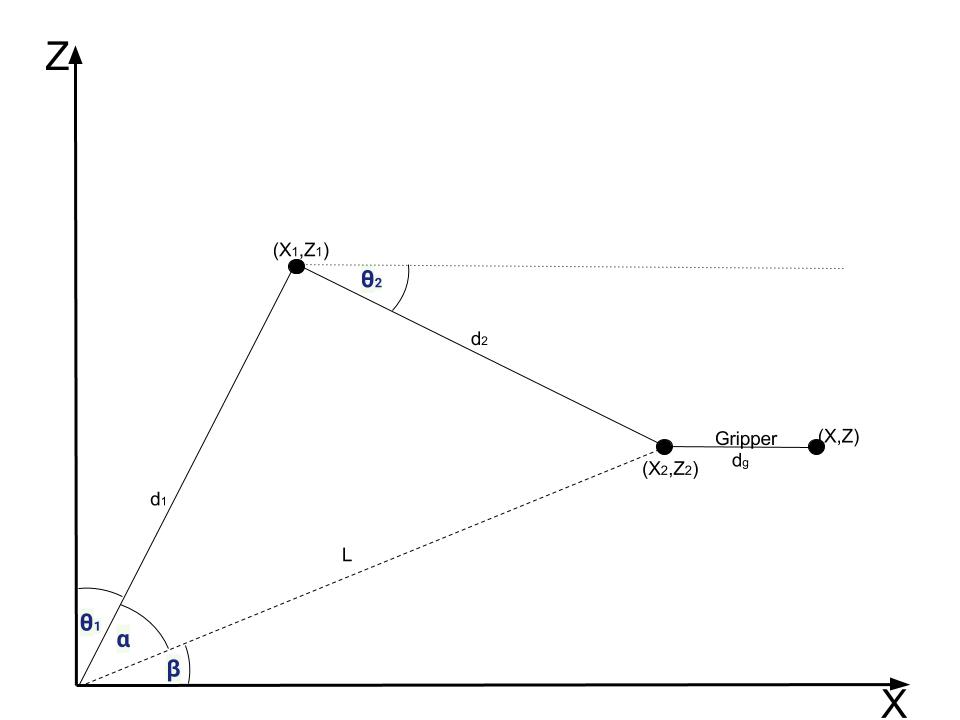 Scorbot Geometry draw 2