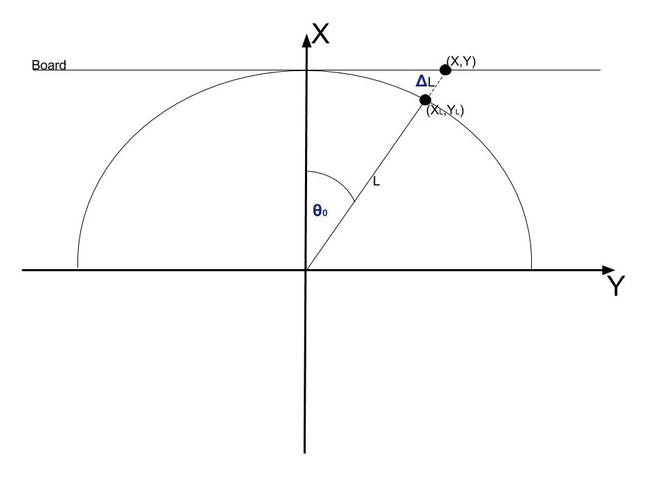 Scorbot Geometry draw 3