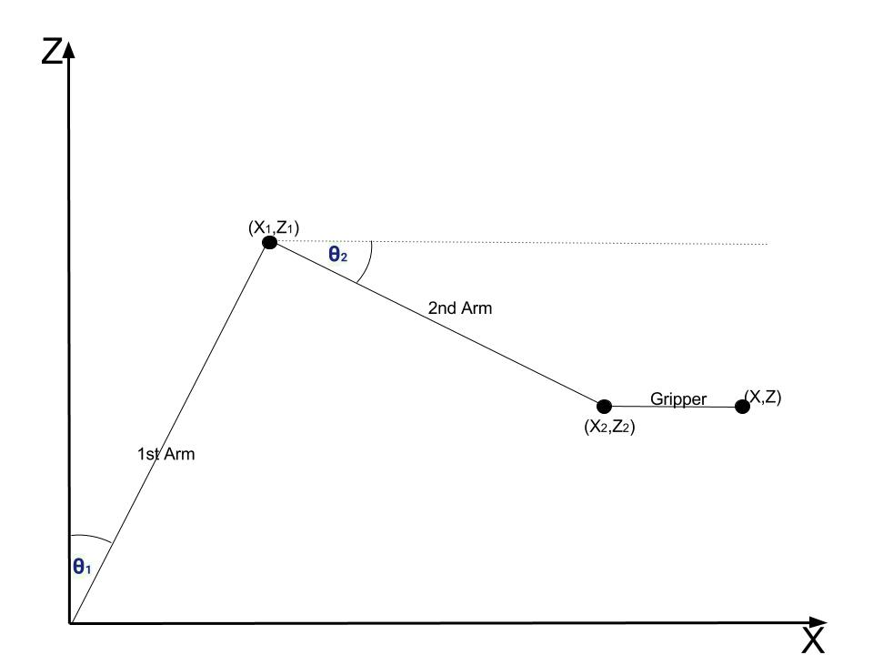 Scorbot Geometry draw 1