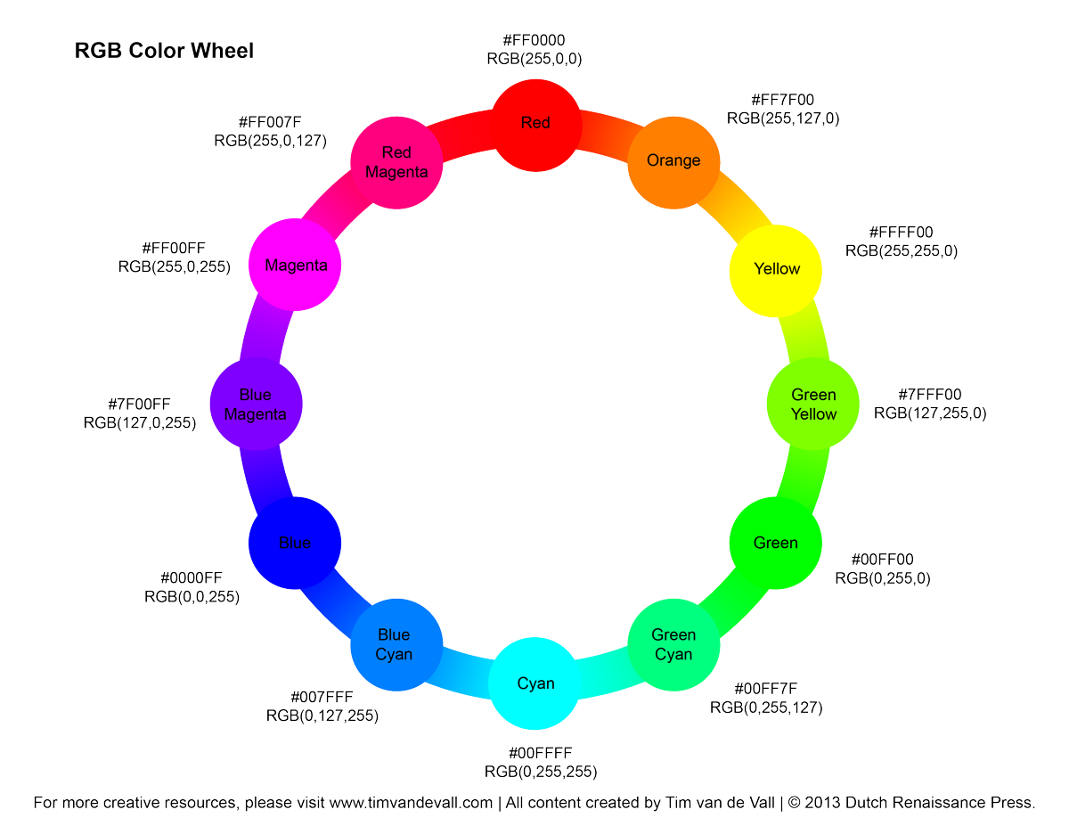 RGB color wheel