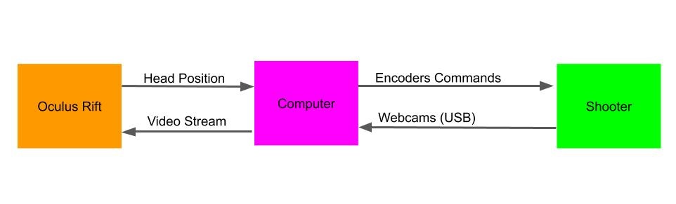 Oculus - Computer - Shooter