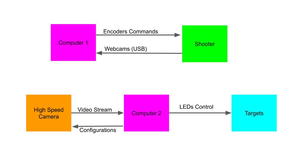 new project pipeline