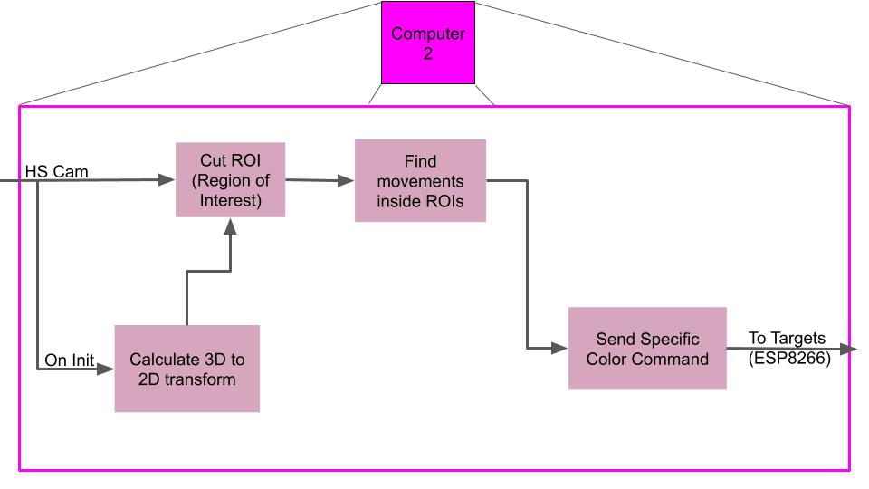 computer 2 pipeline