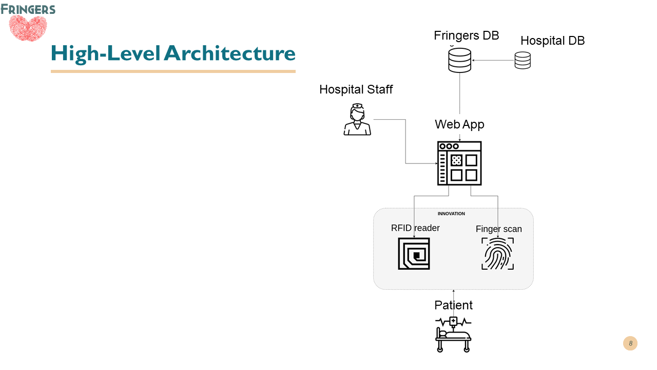 simple_overall_diagram