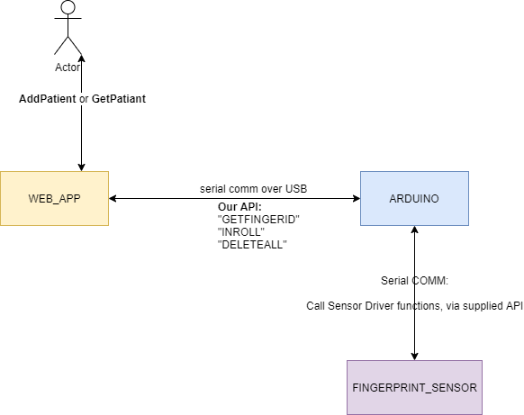 APP_ARDUINO_FINGER_DIAGRAM