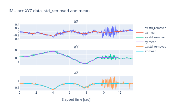 IMU_data_smoothing