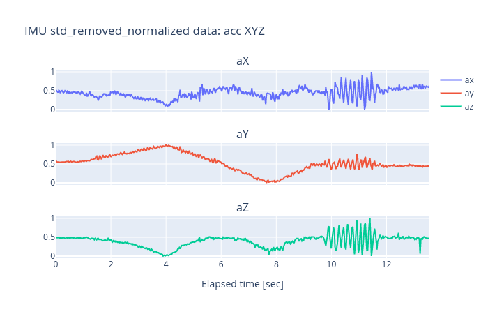 std_removed_normalized