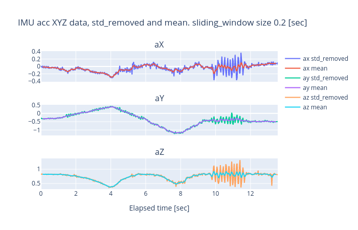 smoothed_window_size_0.2_sec