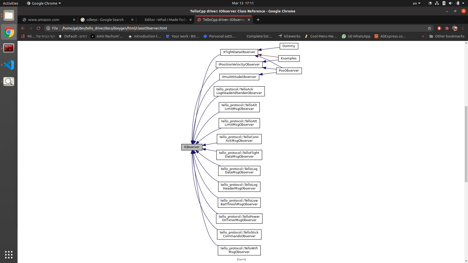 Learn how to use doxygen