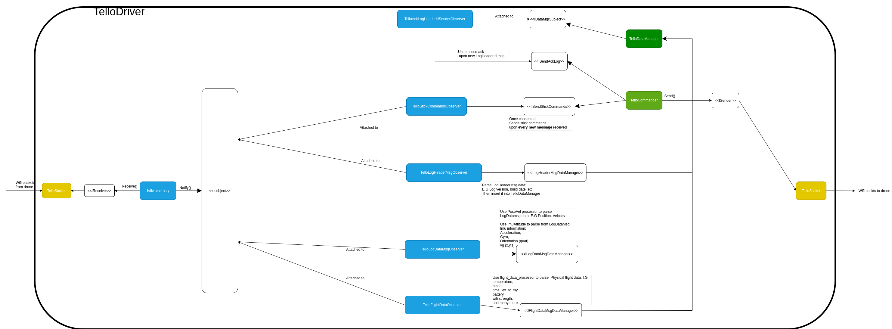 Learn how to use doxygen