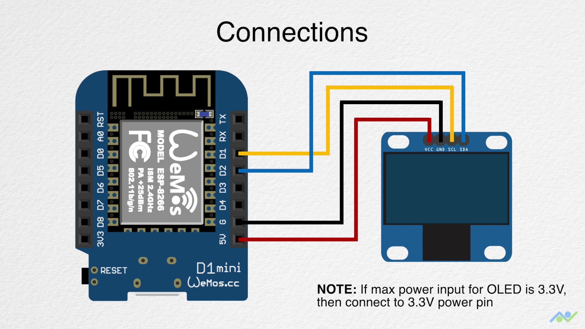 Make a Remote Temp Sensor with Permanent Display inside your House