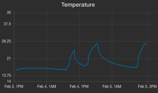 Make a Remote Temp Sensor with Permanent Display inside your House