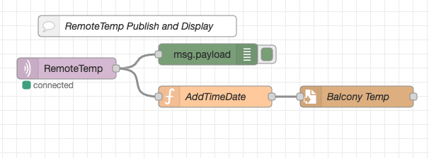 Make a Remote Temp Sensor with Permanent Display inside your House