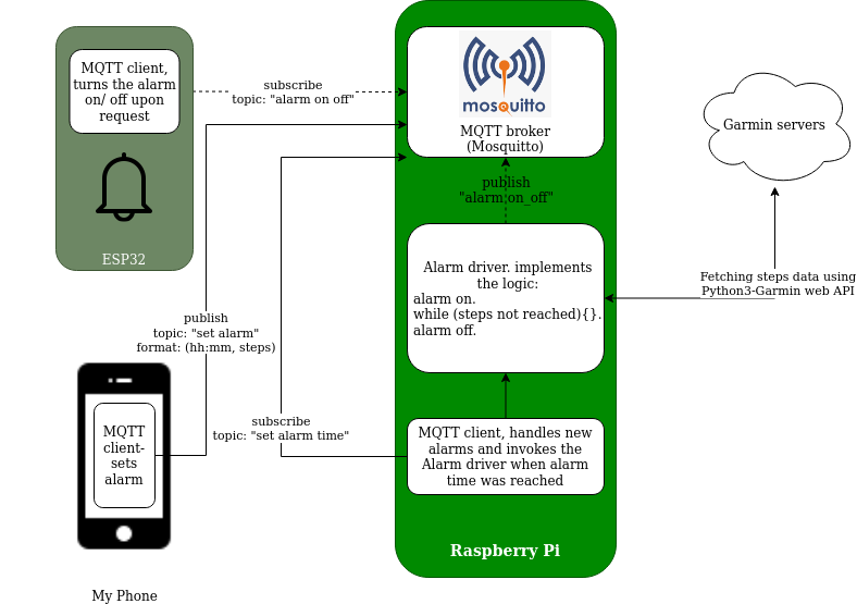 overview_draw