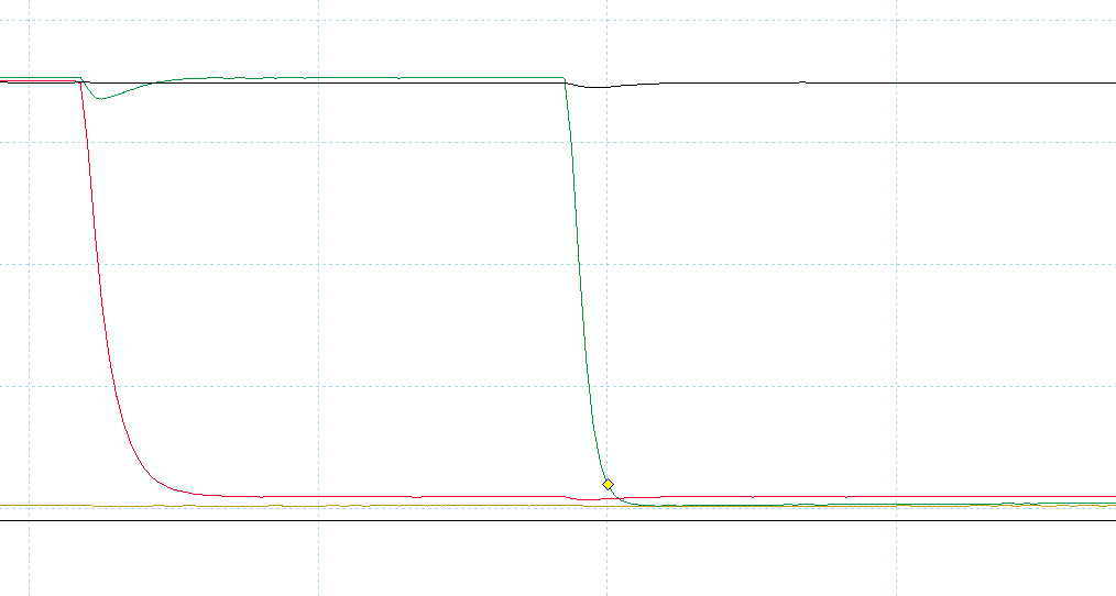 Today I used Oscilloscope