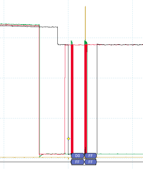 Today I used Oscilloscope