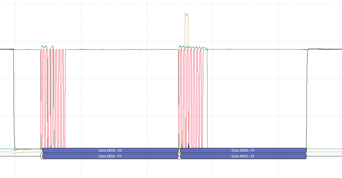 Today I used Oscilloscope