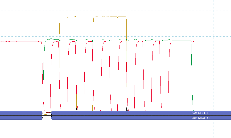 Today I used Oscilloscope